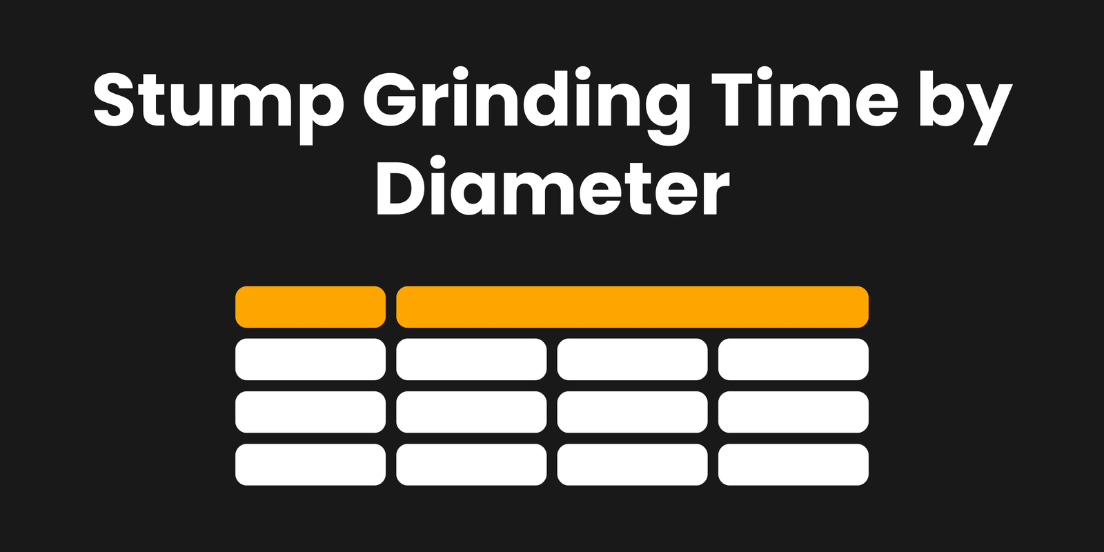 Stump Grinding Time by Diameter: How Long It Takes by Size (2025 Chart)