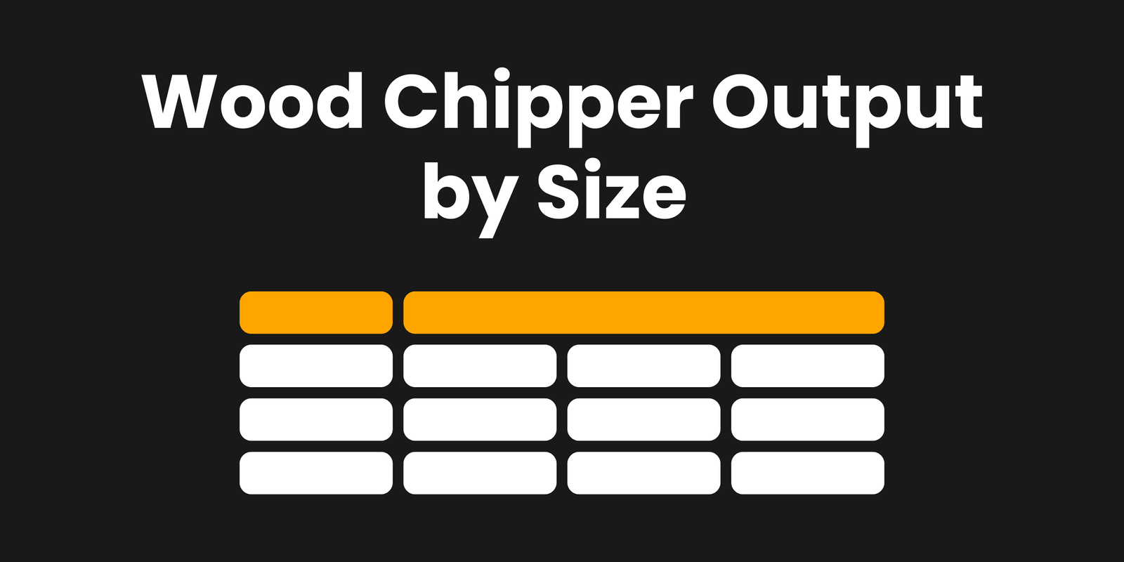 Wood Chipper Output by Size & HP: Lbs and Cubic Feet per Hour