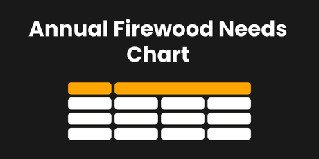 Annual Firewood Needs by Home Size and Region