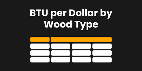 Best Firewood for Heat per Dollar: BTU Output by Tree Species